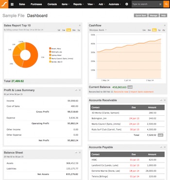 online accounting dashboard