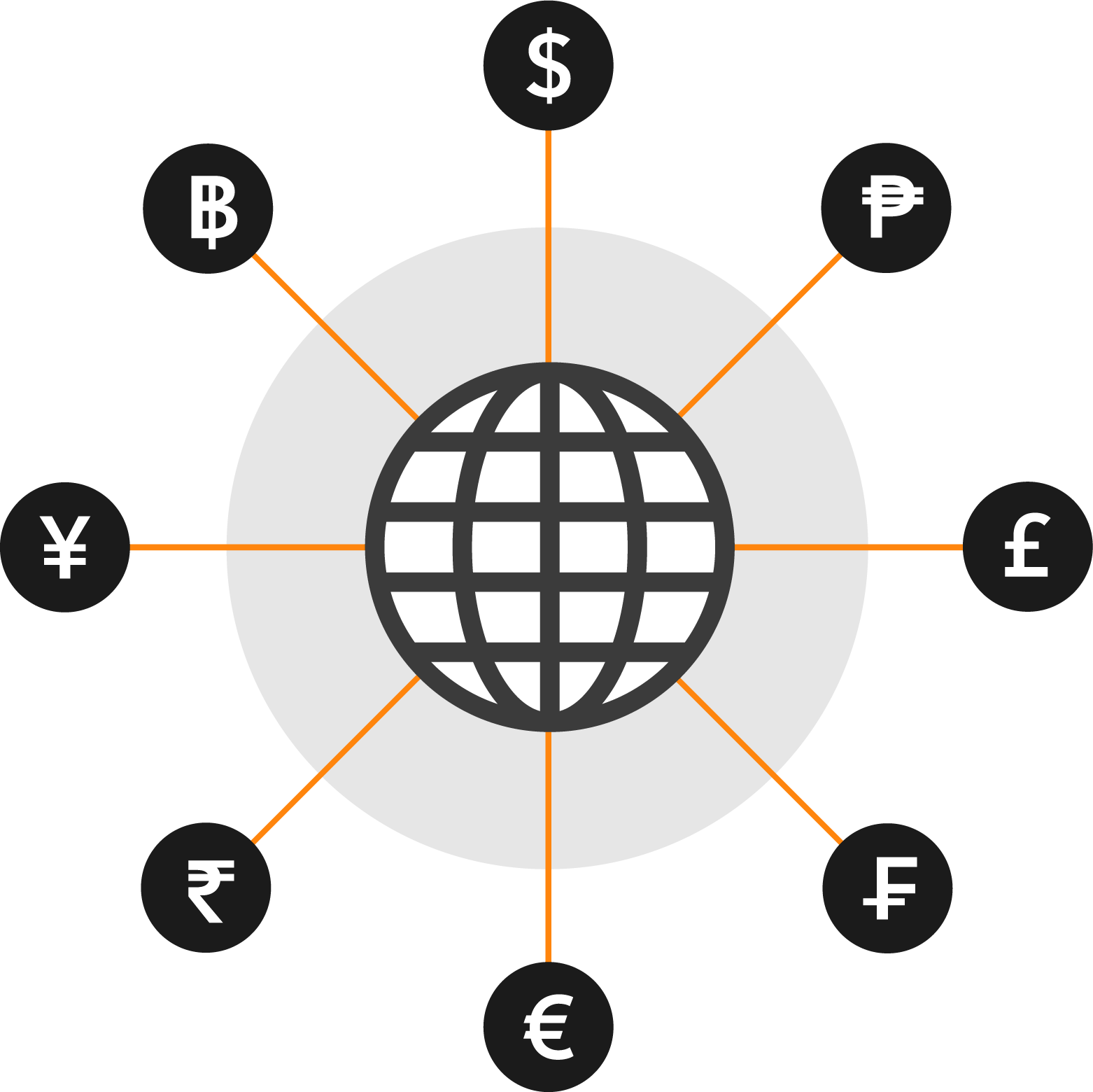 multi-currency